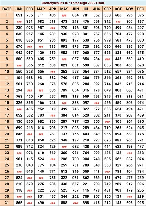 kerala jackpot2022|Kerala Lottery Result Chart 2022 Download Full Result Live .